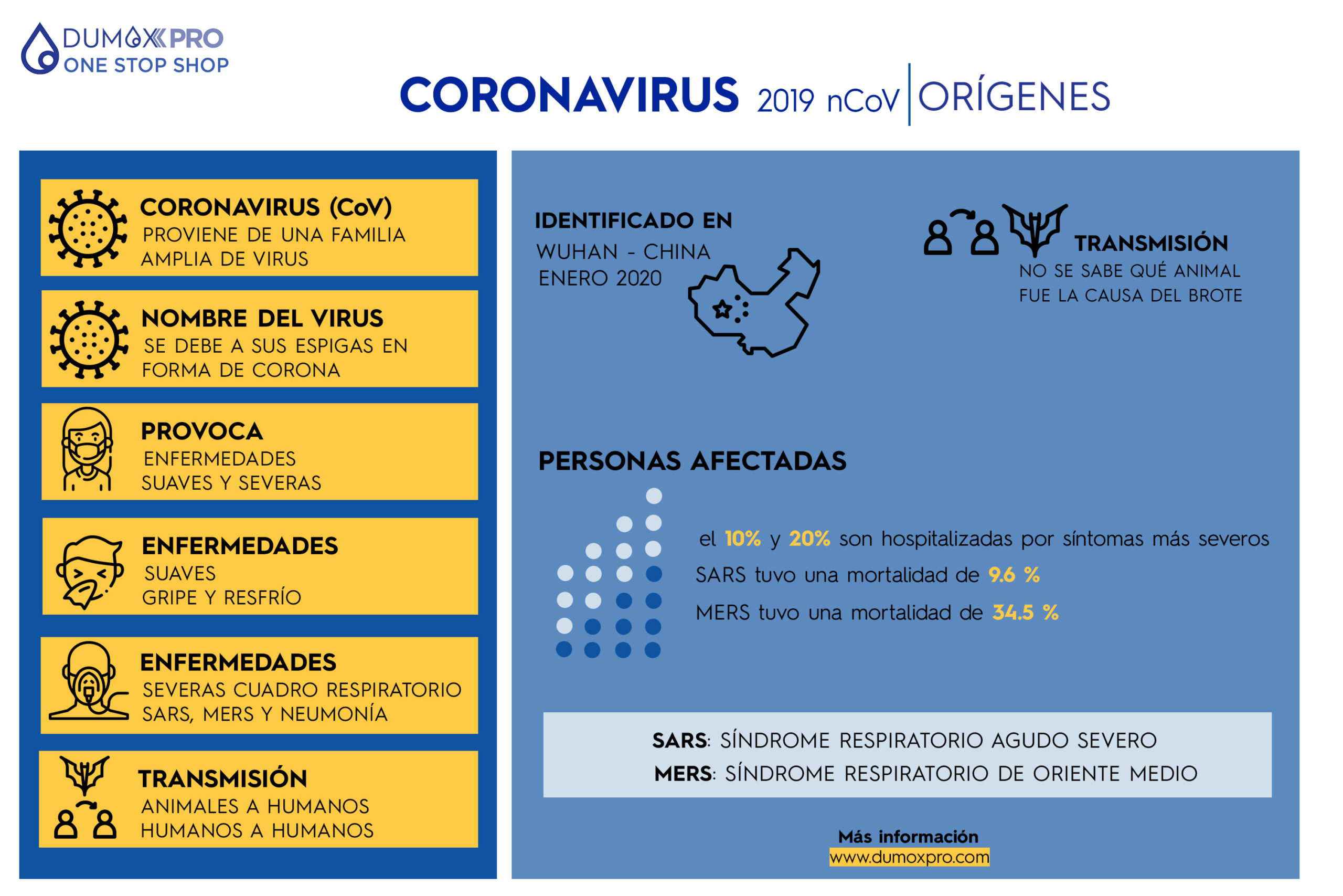 Orígenes del nuevo coronavirus-Wuhan, China 2020