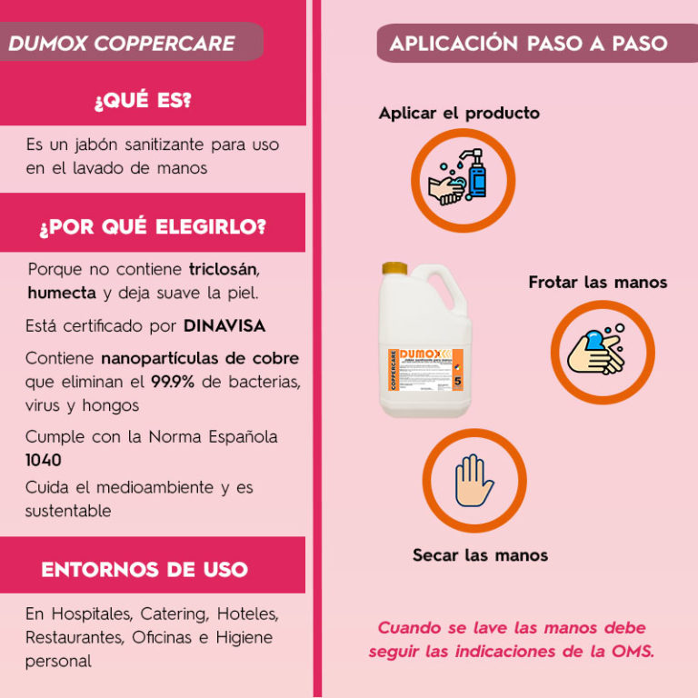 Dumox COPPERCARE - Jabón sanitizante para manos x 5 Lts - DUMOX PRO