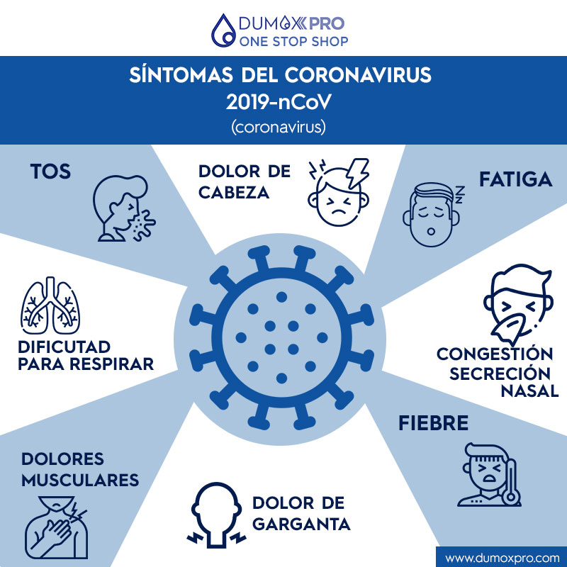 Síntomas nuevo coronavirus