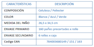 informacion producto