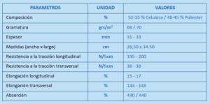 datos tecnicos